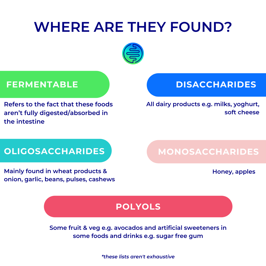 Sample foods that contain FODMAPs
