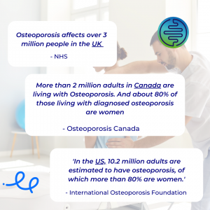 Osteoporosis Global Statistics