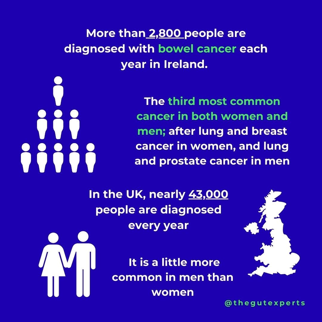 Bowel Cancer Infographic
